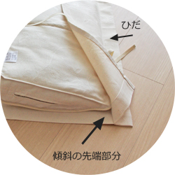 ひだ拡大