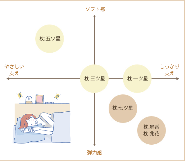 枕のチャート表