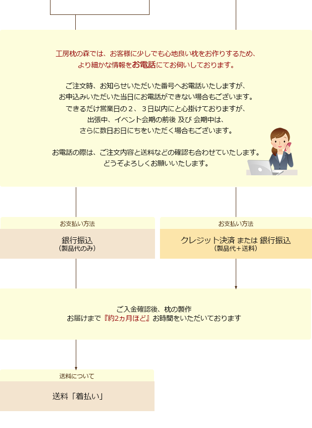 必ずお読みください