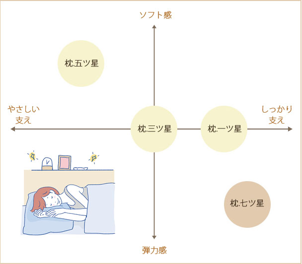 枕のチャート表